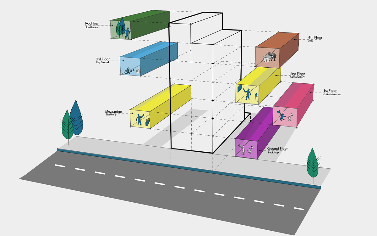 Architectural Visualization Architectural Visualization