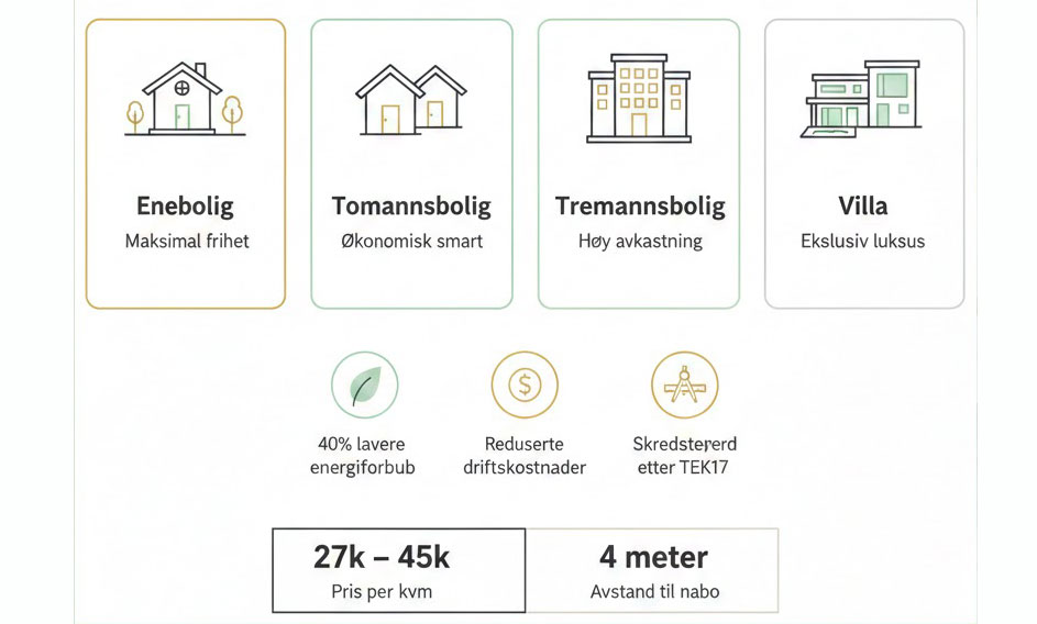 Enebolig Arkitekt for Enebolig i Oslo | Design din drømmebolig - Arel