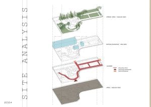 Arkitektur Diagram
